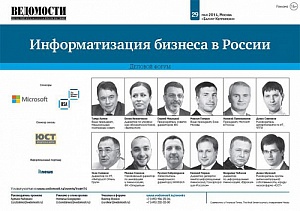Informatization of business in Russia 